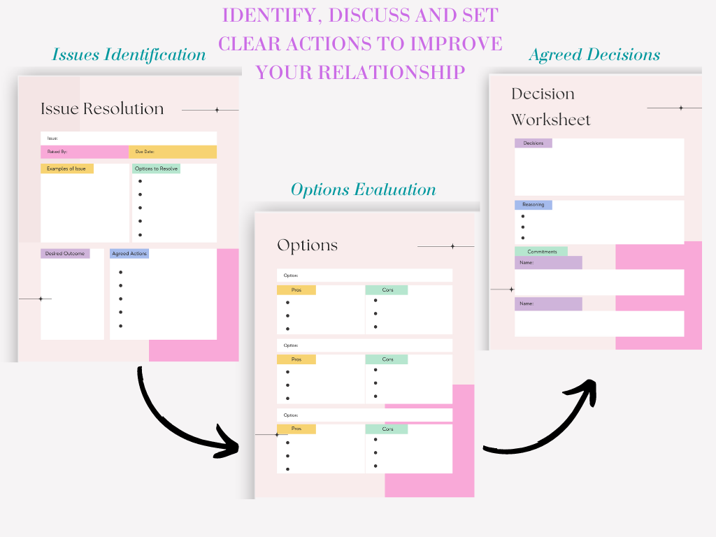 The Ultimate Couples Meeting Toolkit - Editable pdf - Meeting Agenda ...